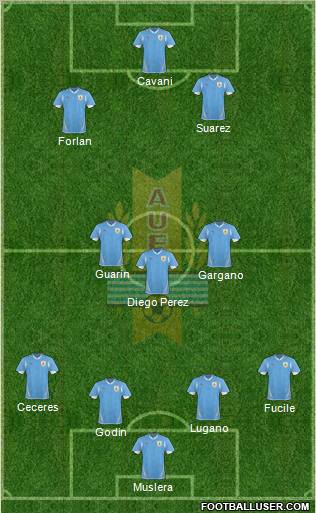 Uruguay 4-3-3 football formation