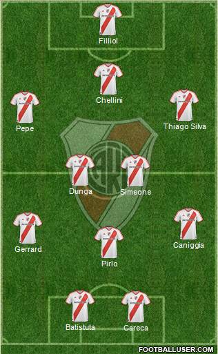 River Plate Formation 2011