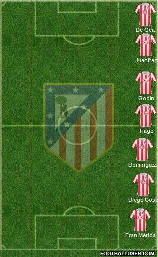 C. Atlético Madrid S.A.D. Formation 2011