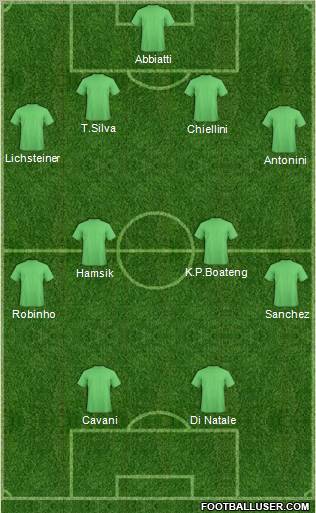 Dream Team Formation 2011