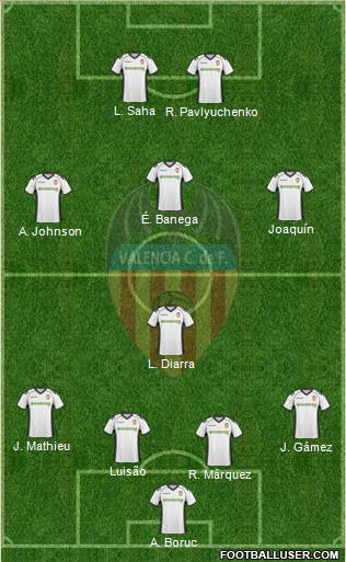 Valencia C.F., S.A.D. Formation 2011
