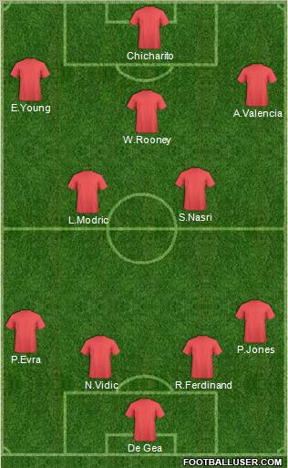 Dream Team Formation 2011