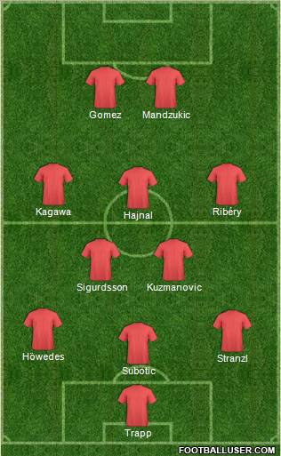Dream Team Formation 2011