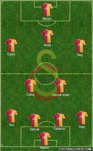Galatasaray SK Formation 2011