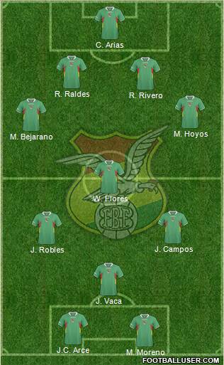 Bolivia football formation