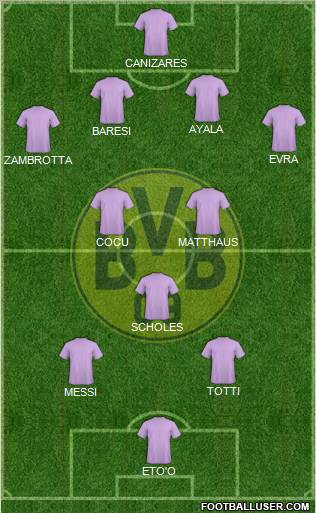 Borussia Dortmund Formation 2011