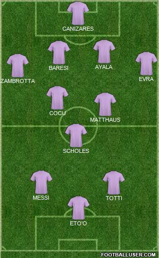 Champions League Team Formation 2011