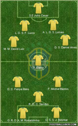 Brazil Formation 2011
