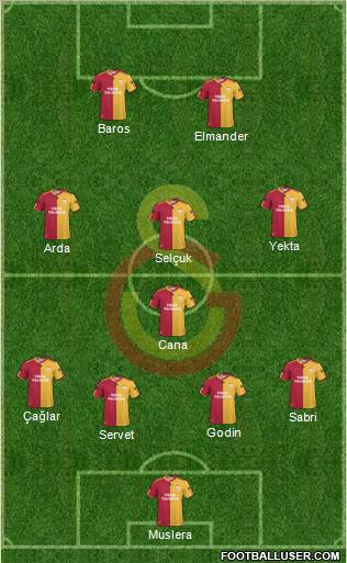 Galatasaray SK Formation 2011