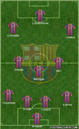 F.C. Barcelona Formation 2011