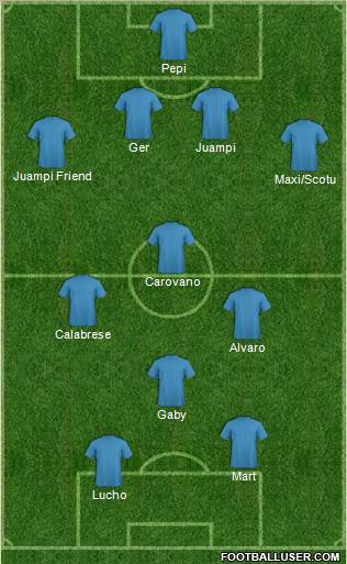 Dream Team Formation 2011
