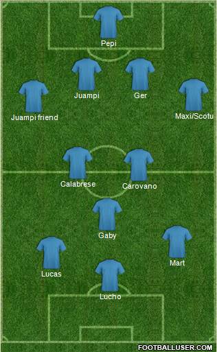 Dream Team Formation 2011