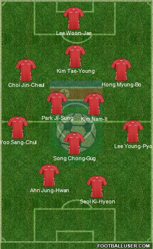 Korea DPR Formation 2011