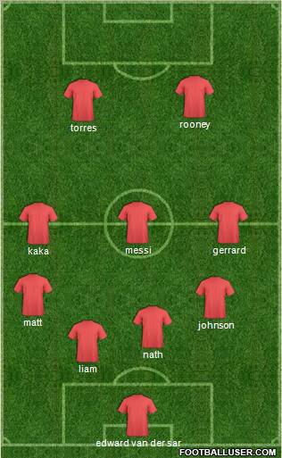 Fifa Team Formation 2011