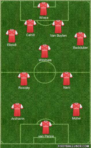 Arsenal Formation 2011