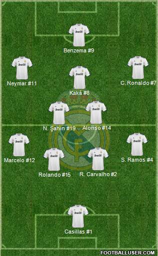Real Madrid C.F. Formation 2011
