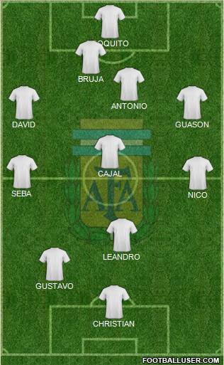 Argentina Formation 2011