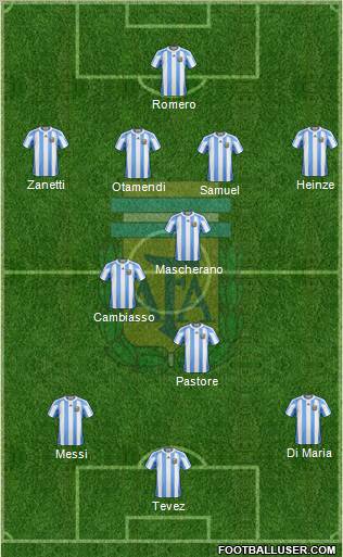 Argentina Formation 2011