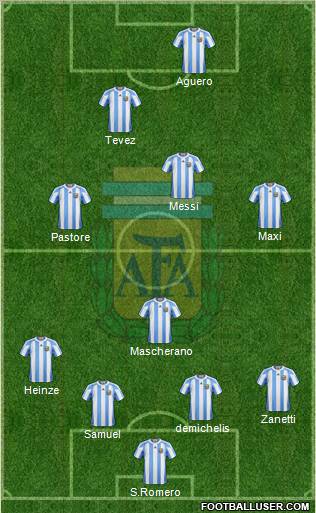 Argentina Formation 2011
