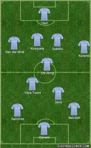 Manchester City Formation 2011