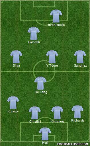 Manchester City Formation 2011
