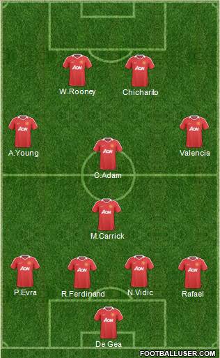 Manchester United Formation 2011