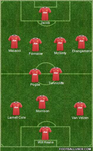 Manchester United Formation 2011