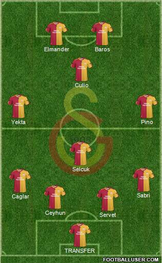 Galatasaray SK Formation 2011