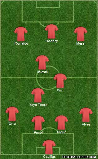 Dream Team Formation 2011