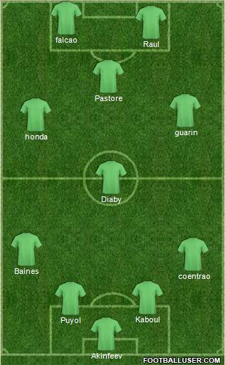 Fifa Team Formation 2011
