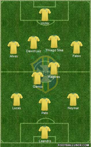 Brazil Formation 2011
