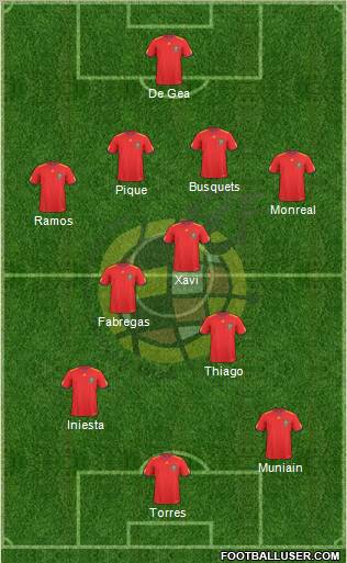 Spain Formation 2011