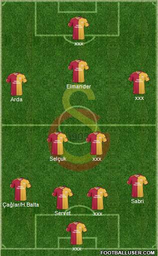 Galatasaray SK Formation 2011