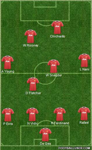 Manchester United Formation 2011