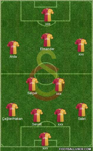 Galatasaray SK Formation 2011