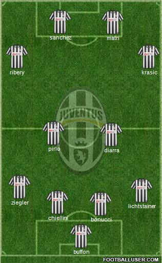 Juventus Formation 2011
