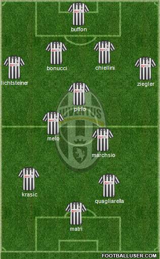 Juventus Formation 2011