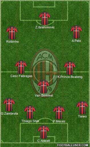 A.C. Milan Formation 2011