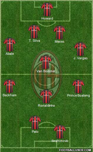 A.C. Milan Formation 2011