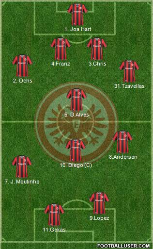 Eintracht Frankfurt 4-1-2-3 football formation