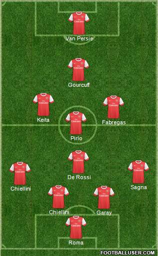 Arsenal Formation 2011