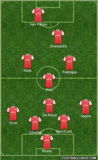 Arsenal Formation 2011