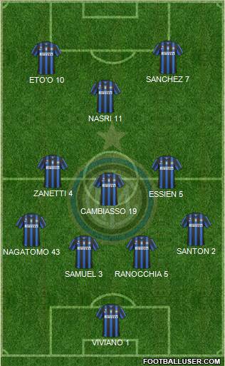 F.C. Internazionale Formation 2011