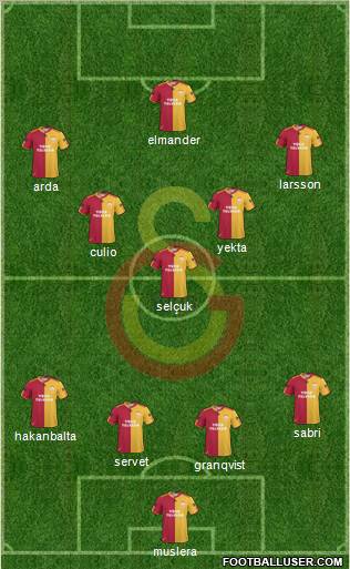 Galatasaray SK Formation 2011