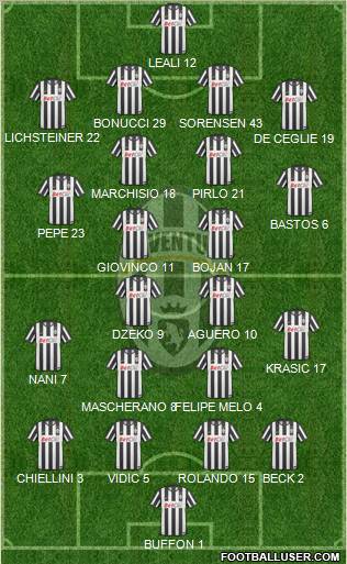 Juventus Formation 2011