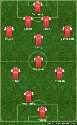 Arsenal Formation 2011
