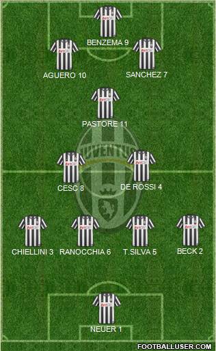 Juventus Formation 2011