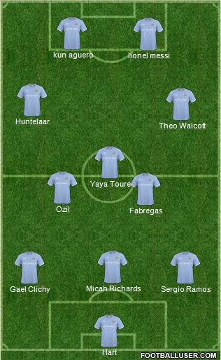 Manchester City Formation 2011