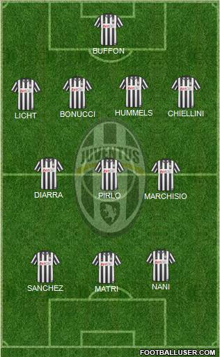 Juventus Formation 2011