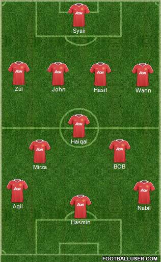 Manchester United Formation 2011
